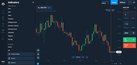Olymp Trade Review 2024: Features, Account Types, Pricing.